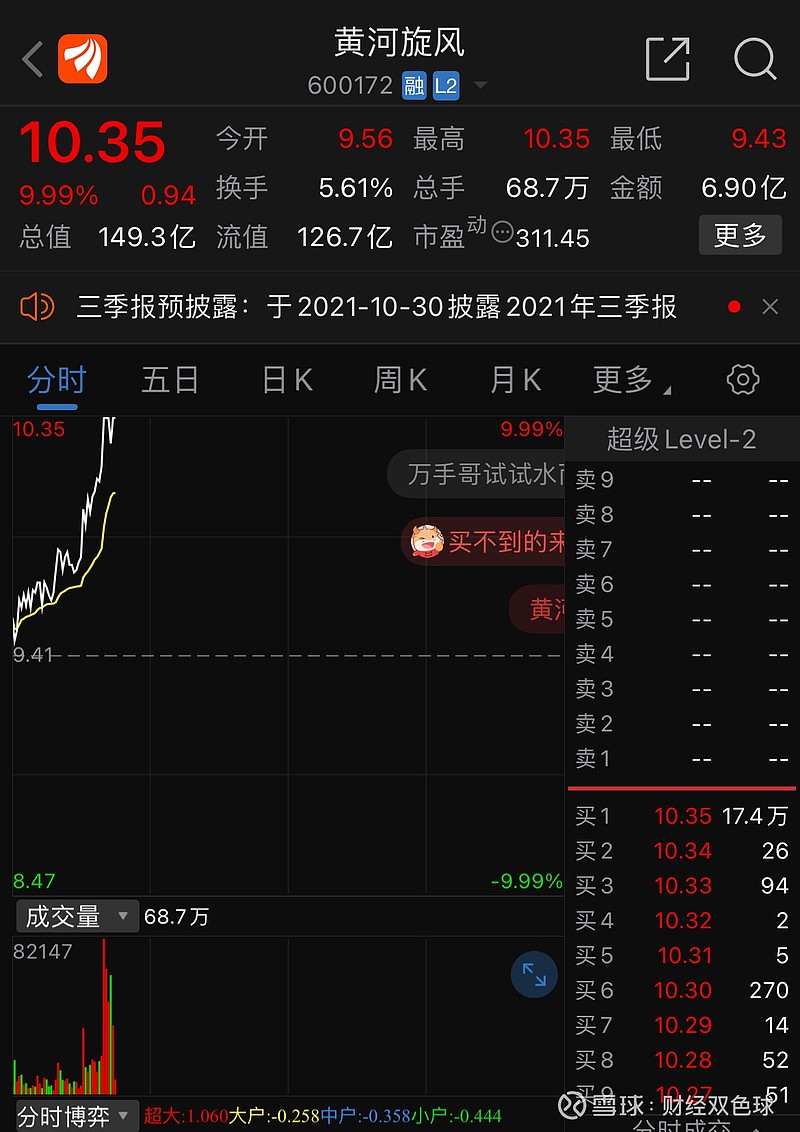 培育钻石概念股大幅反弹黄河旋风拉升触板