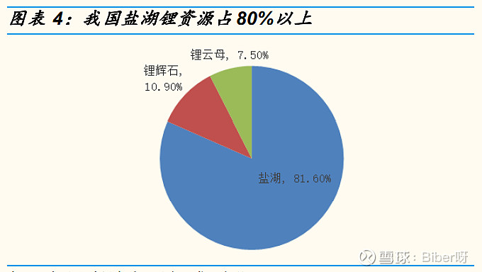 盐湖提锂浅析上篇