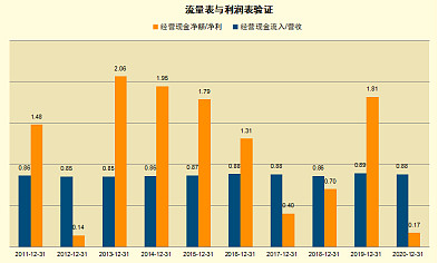 海大集團的財報分析