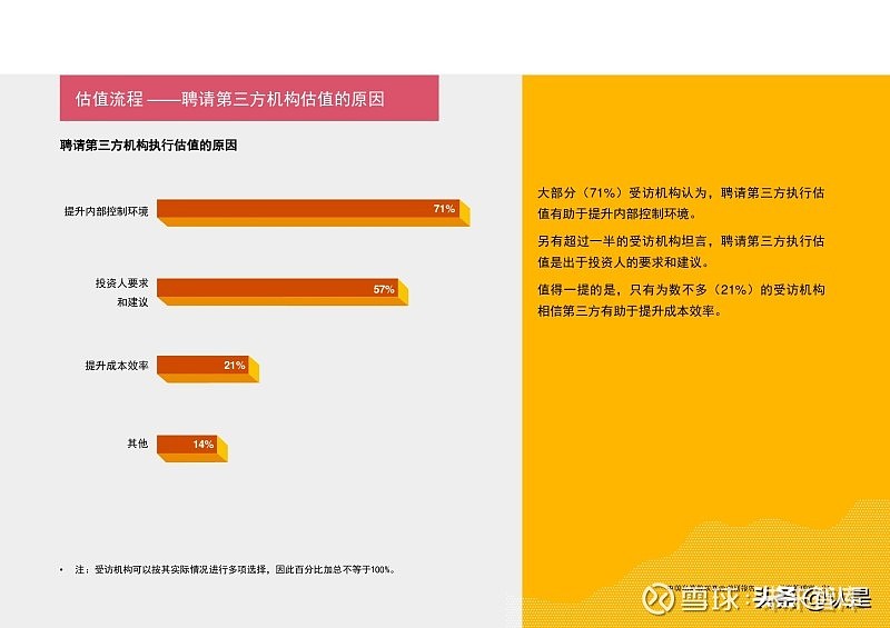 3710 只私募基金！山东私募股权投资基金行业报告重磅发布