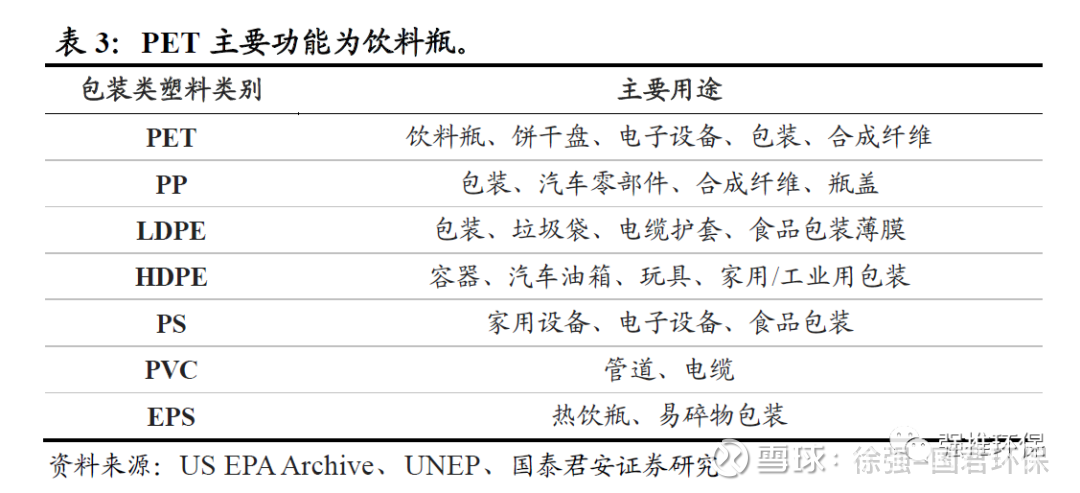 三联虹普 全球领先的再生pet工艺包提供商导读碳中和政策带动资源再生行业发展 百亿再生pet工艺包需求的释放速度将超预期 公司通过专利技术及安全认证抢占 再生pe