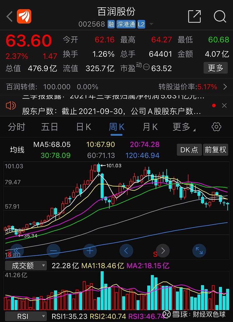 15亿元,同比增长44.51;归母净利润