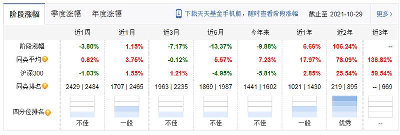 華夏基金10位基金經理最新策略看點及持倉變動彙總2021三季報