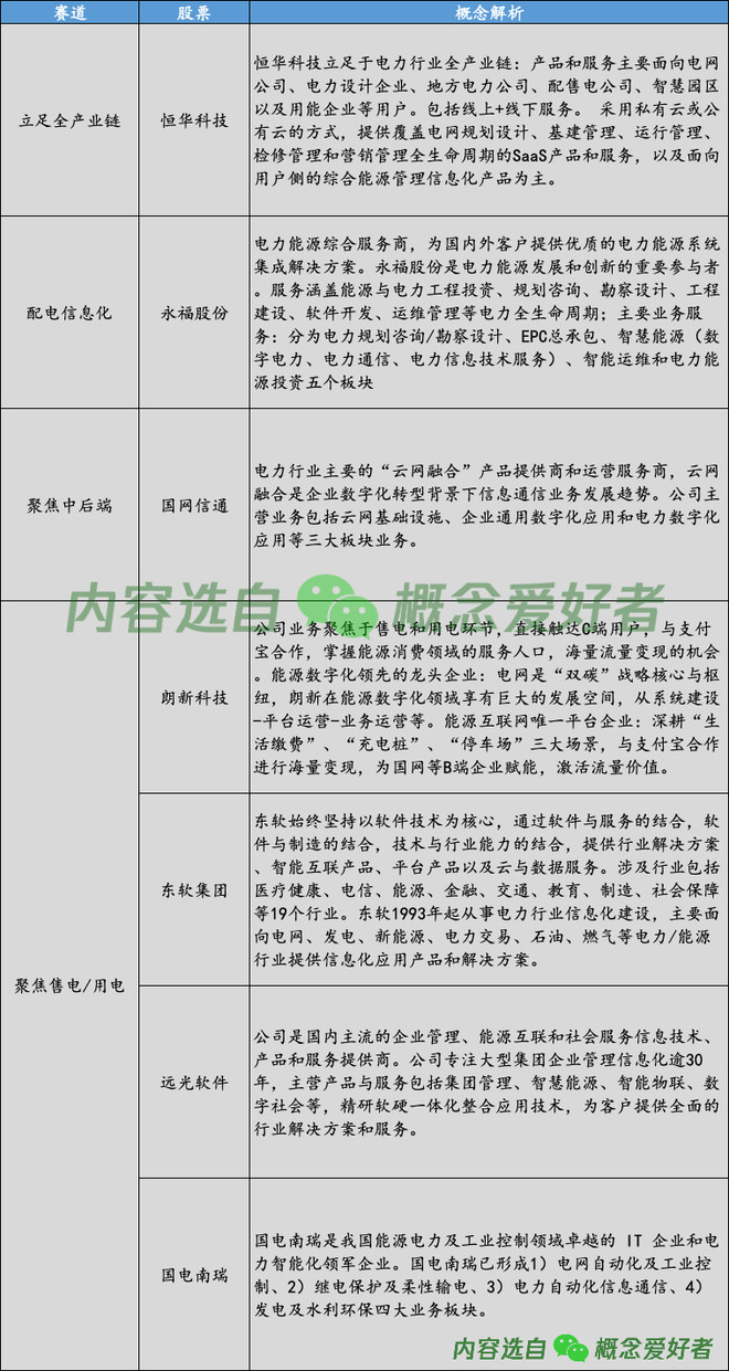 恒华科技【可再生能源专题系列】新能源赛道拾遗，电力IT产业大变革，7 
