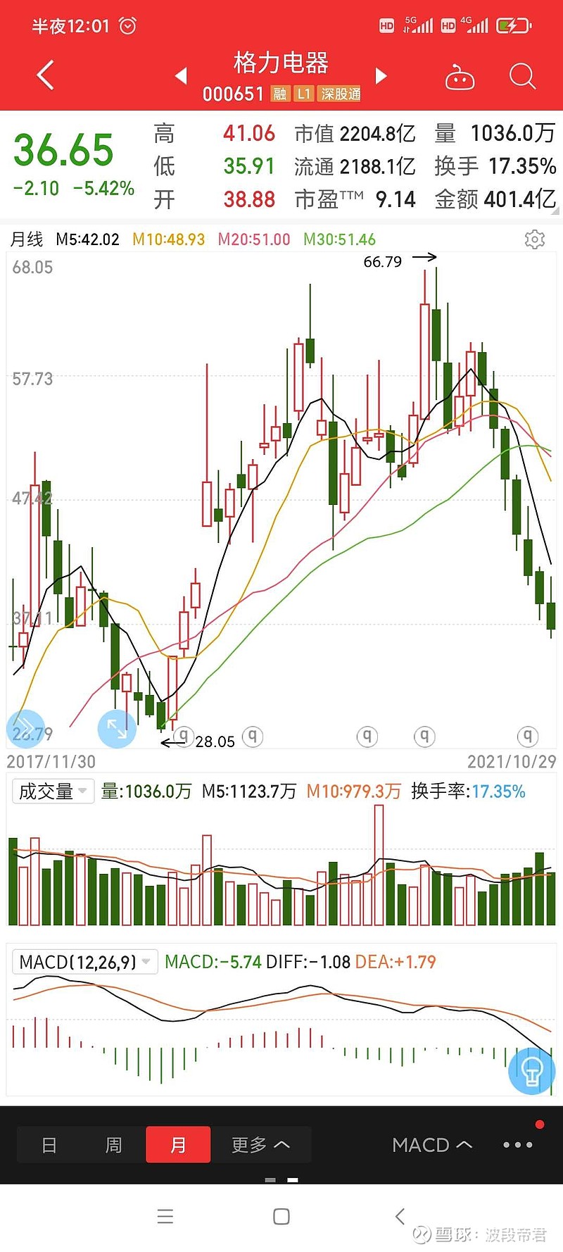 隆基股份股票行情吧