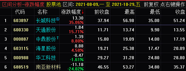 作者: 行中衡 原帖已被作者删除 2021-10-30 08:14 雪球 转发:255