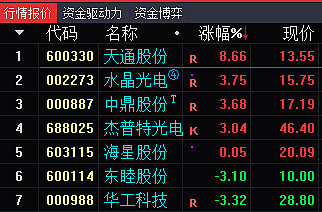 作者: 行中衡 原帖已被作者删除 2021-10-30 08:14 雪球 转发:255