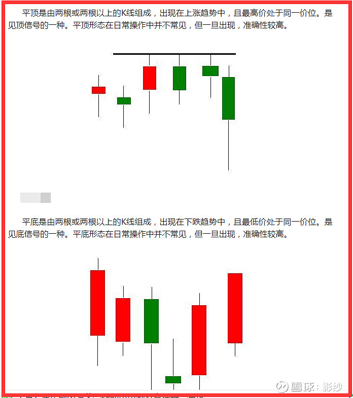 平底k线形态图解图片