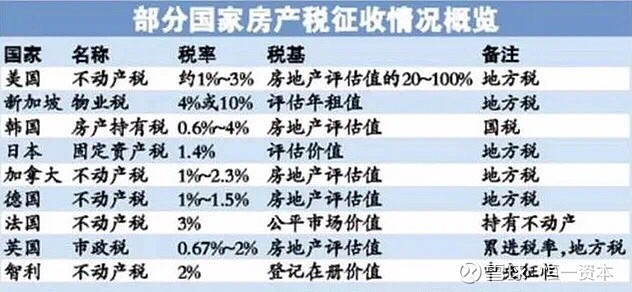 征收房产税的标准是怎样的 (征收房产税的标准)