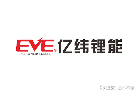 热得发烫的亿纬锂能