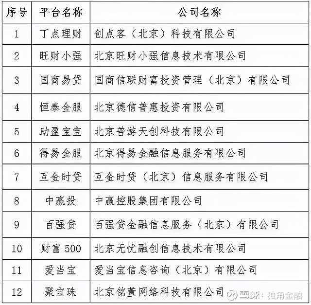 p2p清退国家政策2021年(p2p清退国家政策2021年9月)