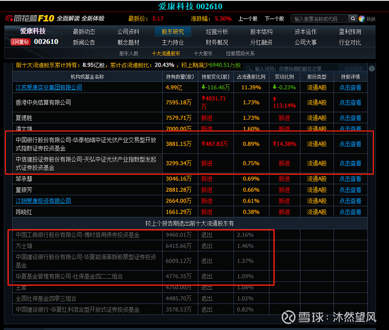 $愛康科技(sz002610)$2021-10-31 23:02雪球轉發:0回覆:0喜歡:0