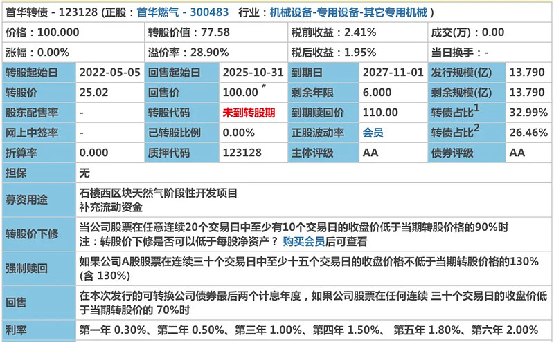 111首華轉債發行會不會虧錢