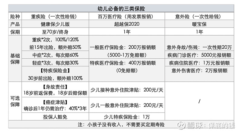 儿童教育保险：给孩子一个安心的成长旅程