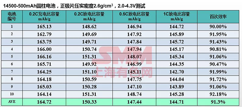 磷酸錳鐵鋰錳也要發光