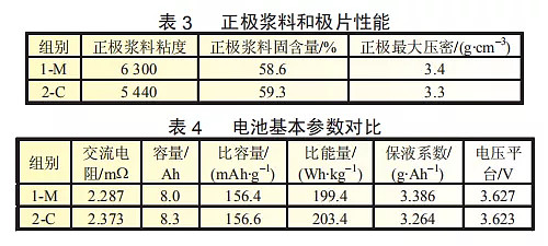 賀志龍 磷酸錳鐵鋰複合三元體系及對複合方式的研究