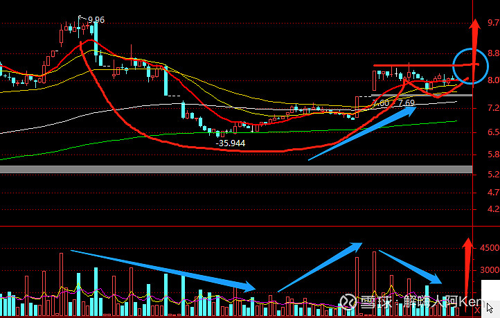 $中国电建(sh601669)$ - 雪球