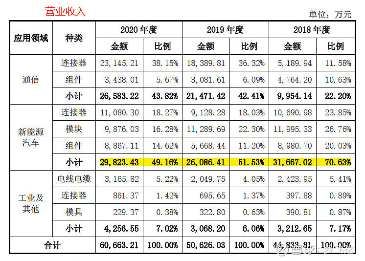 688800,瑞可达,招股说明书阅读笔记