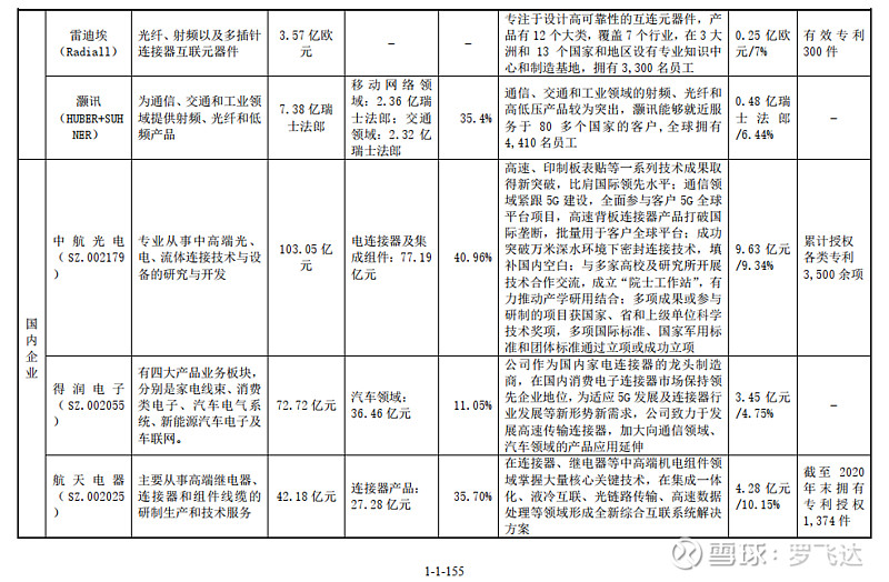 688800,瑞可达,招股说明书阅读笔记