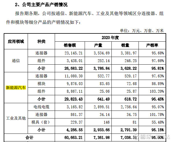 688800,瑞可达,招股说明书阅读笔记