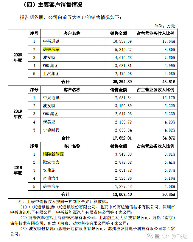 688800,瑞可达,招股说明书阅读笔记