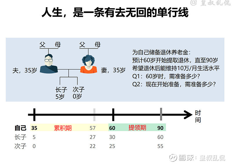 资产配置真的那么重要吗 黄伟纶 大家好 我是 皇叔乱侃 的皇叔 今天我跟各位聊的是资产配置真的这么重要吗 自我介绍应该就不用了 我们就开始直接进