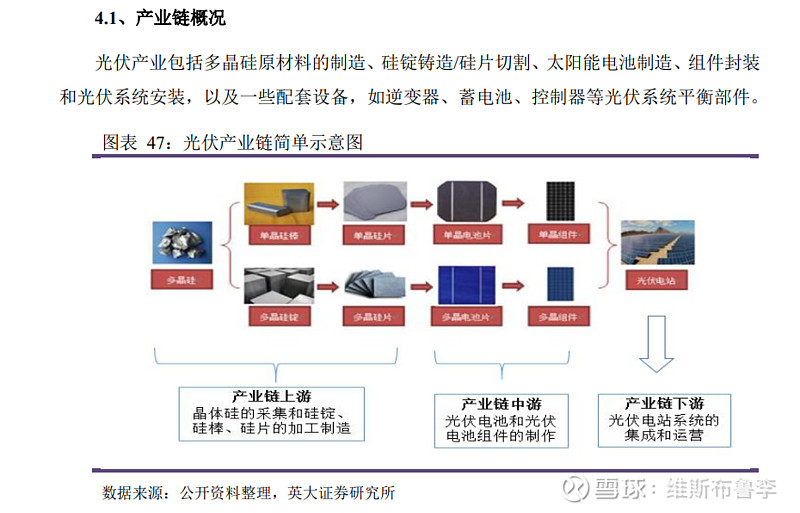 光伏產業鏈筆記梳理硅料拉晶設備