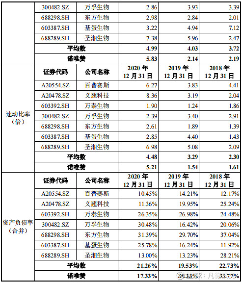 新股简析诺唯赞688105