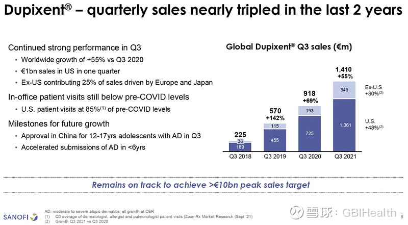 賽諾菲2021q3中國市場穩健增長達必妥業績持續亮眼