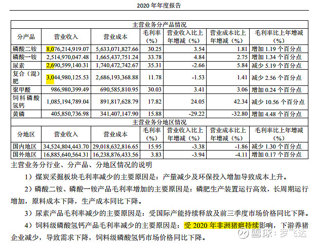 11.02能把握住 雲天化 2021年的大行情,確實是厲害.