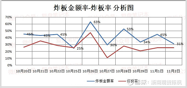 吉鑫科技,崇達技術,同力日升,愛旭股份,晶澳科技,大金重工,山東藥玻