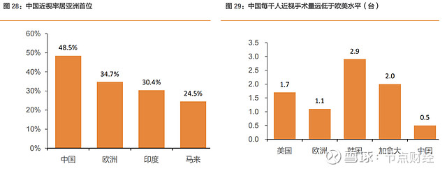 黄金赛道"眼茅"寻底 文 七公出品 节点财经40年前,年轻的朦胧派