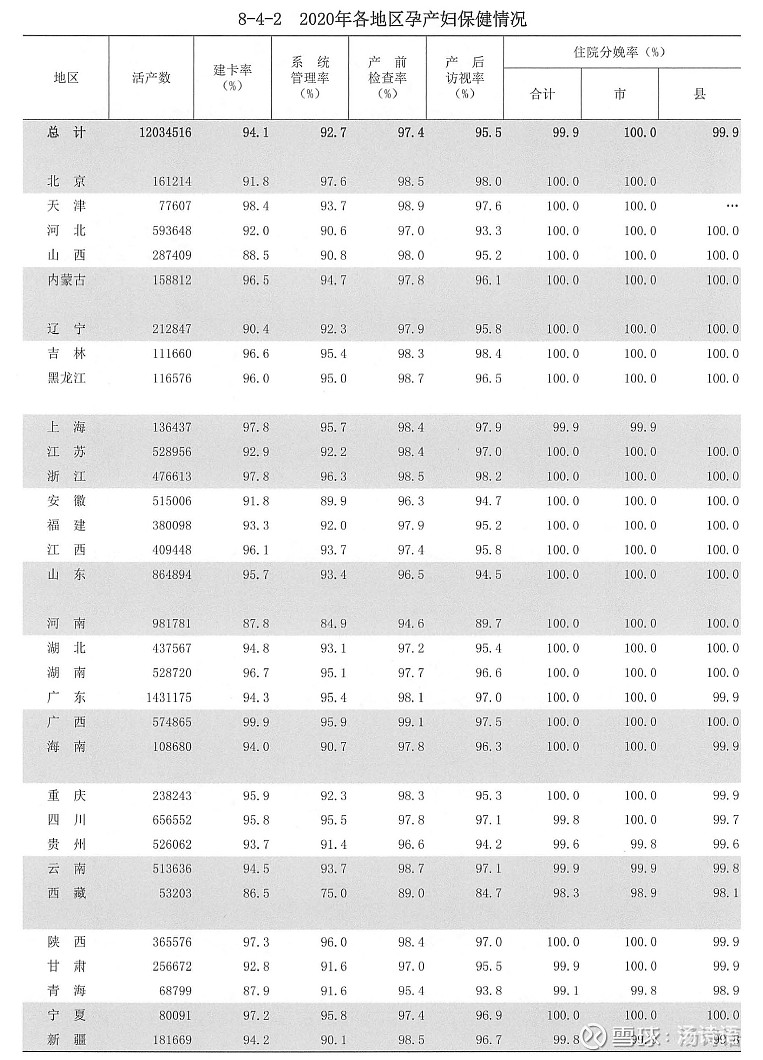 2021年版的中国卫生健康统计年鉴终于发布了