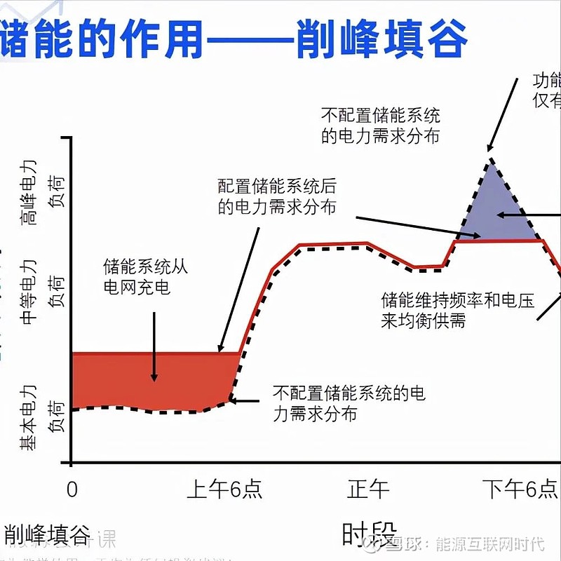 限电的原因和目的是什么，限电的原因和目的是什么!