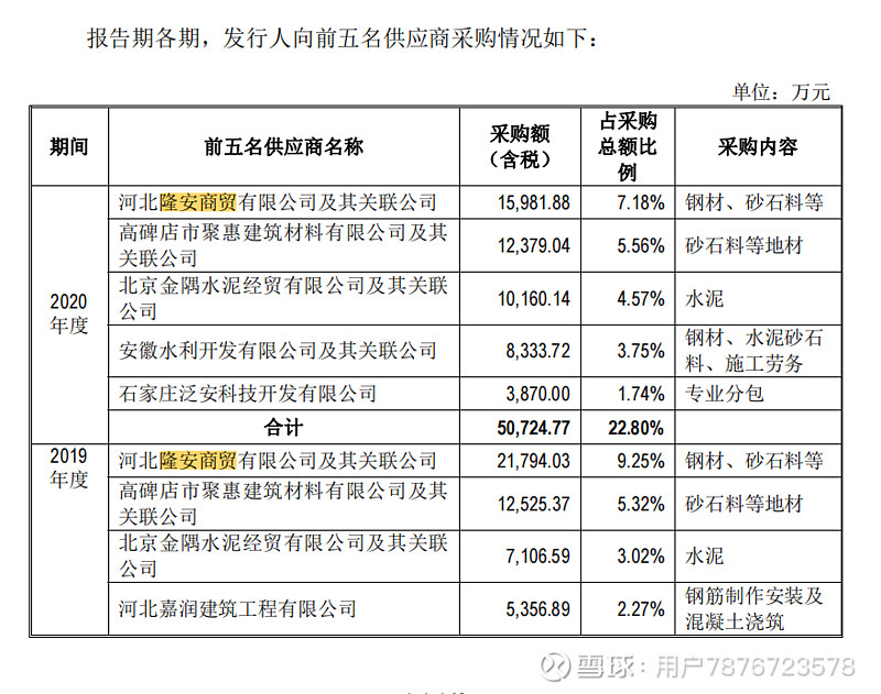建材供应商