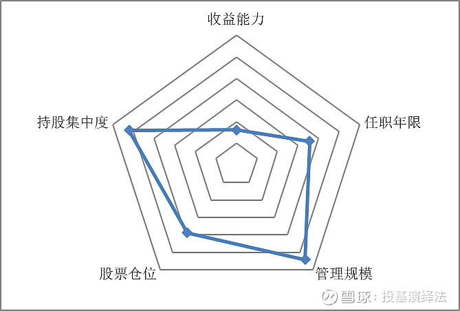 股票五维分析图图片