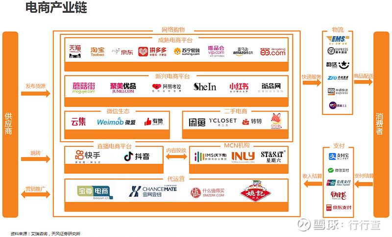 闲鱼代运营