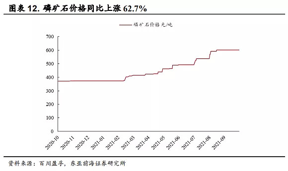 磷化工三季报综述盈利能力提升新能源业务开启