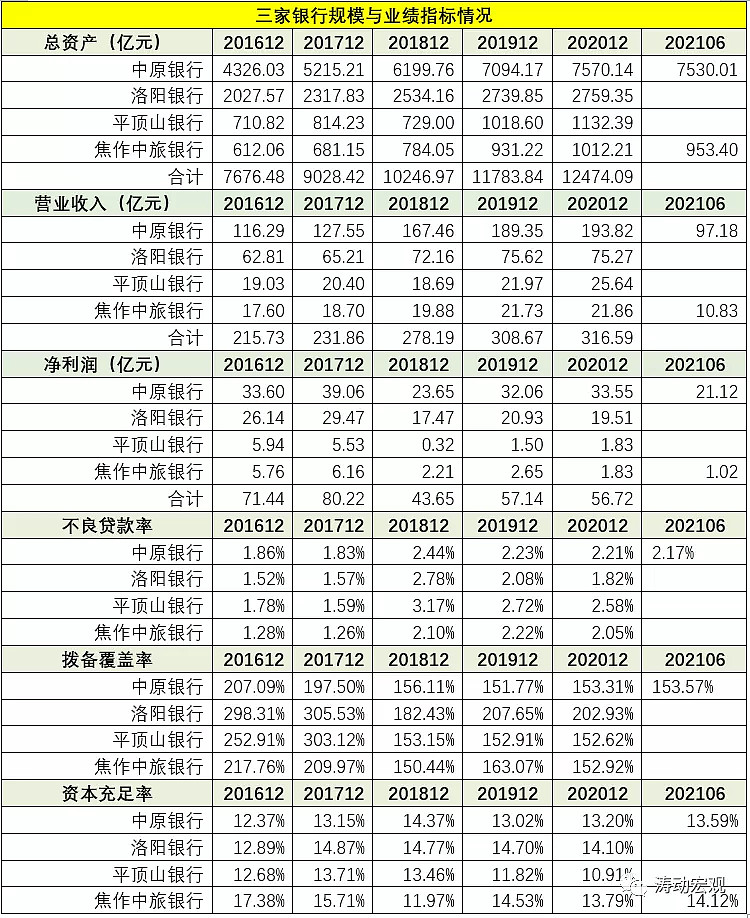 起底新中原银行