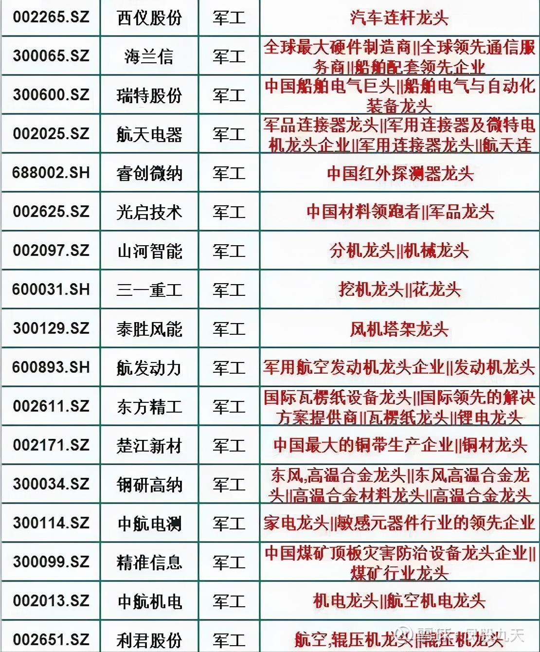 六九一二上市 助力国防现代化建设