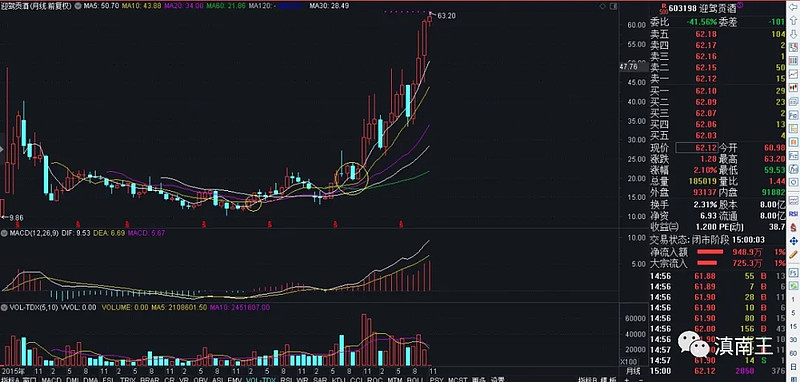 知足常乐 62 5元清仓迎驾贡酒 获利192 首富理财 首富资讯
