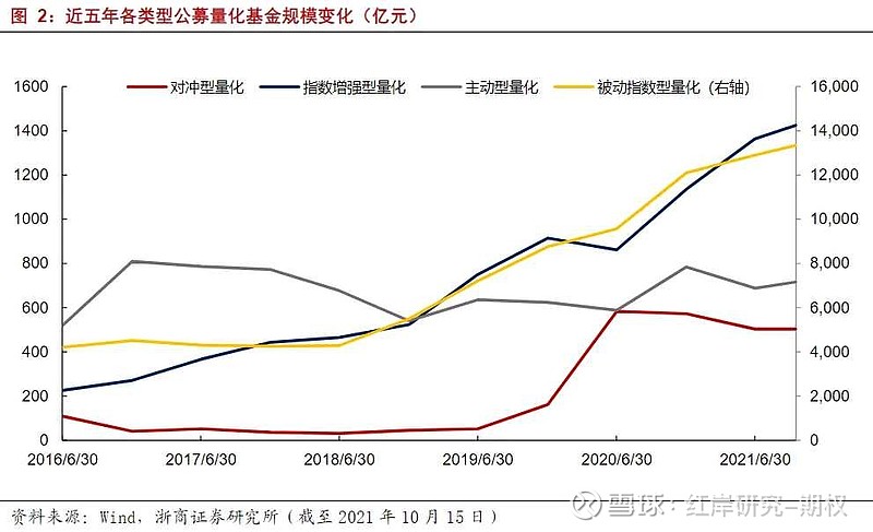 国内公募私募量化基金发展程度如何