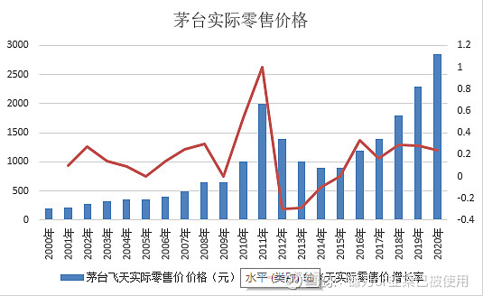 能否跌破1499茅台飞天实际零售价格趋势分析