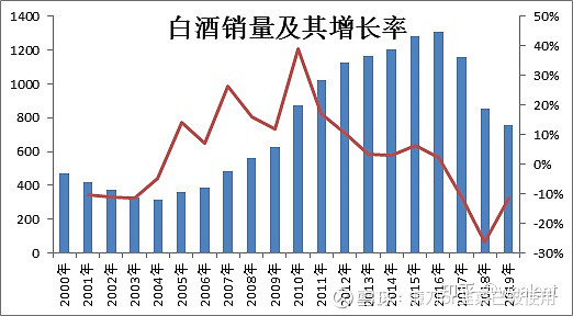 能否跌破1499茅台飞天实际零售价格趋势分析