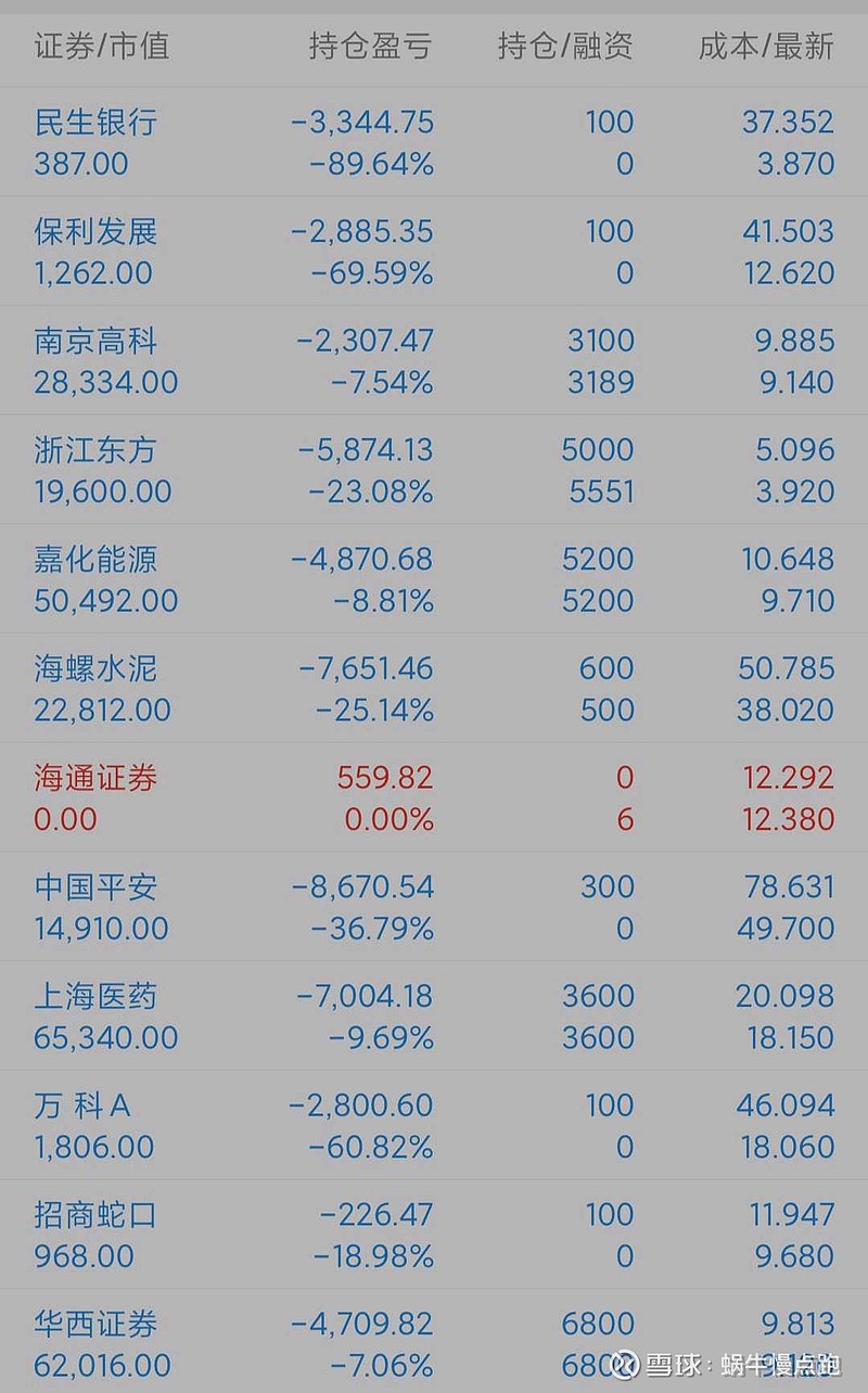 何時才能解套 今天出了$海通證券(sh600837)$ .