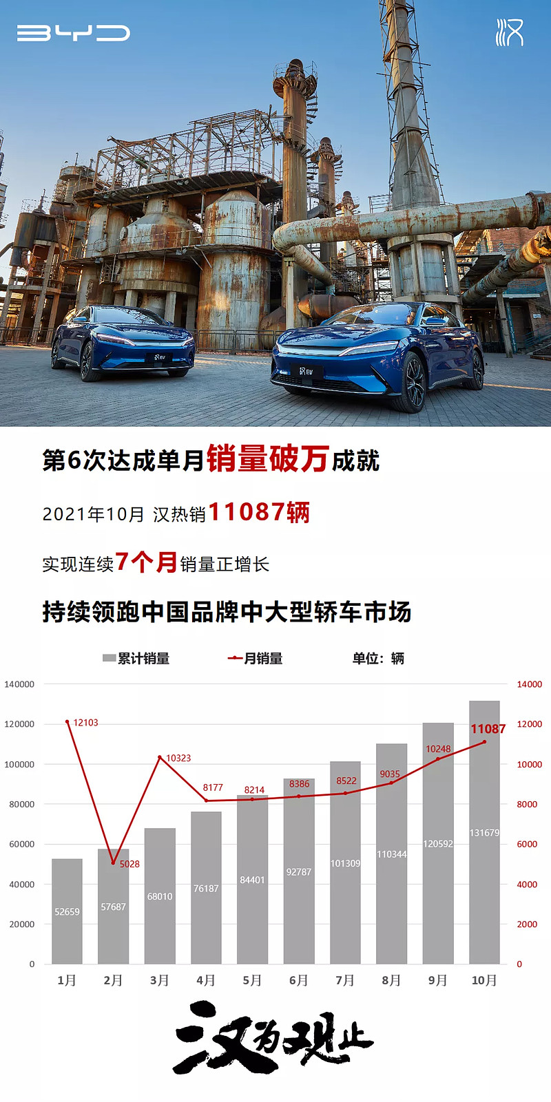 比亚迪sz002594汉dmi的推出结合进军海外市场会助力汉系列销量冲击