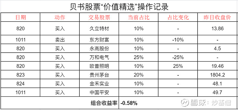 价值精选 ”晒收益啦 永高股份(SZ002641) 久立特材(SZ002318) 中国平安(SH6013... 雪球