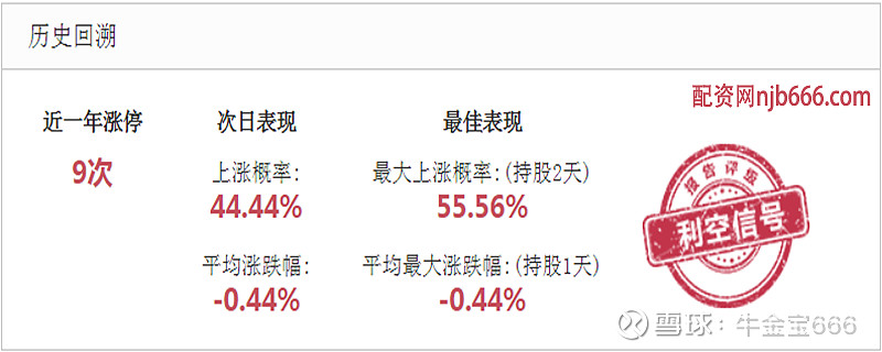 沪光股份605333汽车零部件个股异动