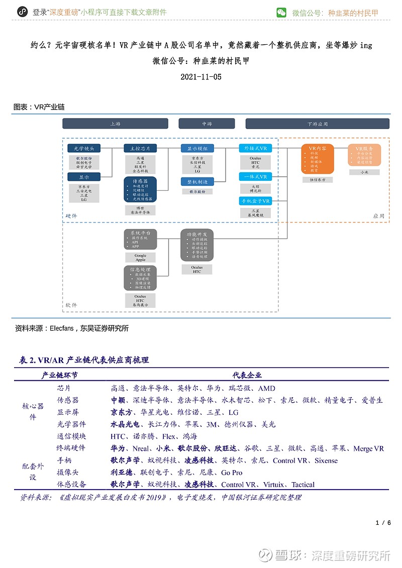 vr產業鏈中a股公司名單中,竟然藏著一個整機供應商,坐等爆炒ing