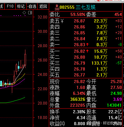 今日分享股票三七互娱002555